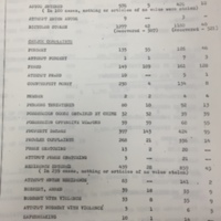 Summary of Prosecutions, 1968